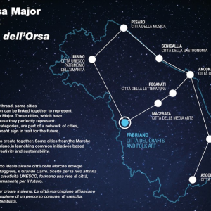 The Ursa Major Project – Creative Fields Workshops